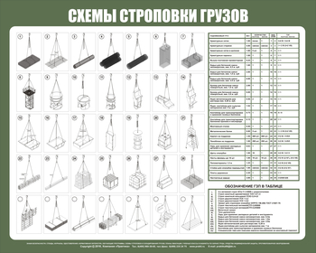 Схема строповки st46P (пластик) - Схемы строповки и складирования грузов - Магазин охраны труда и техники безопасности stroiplakat.ru